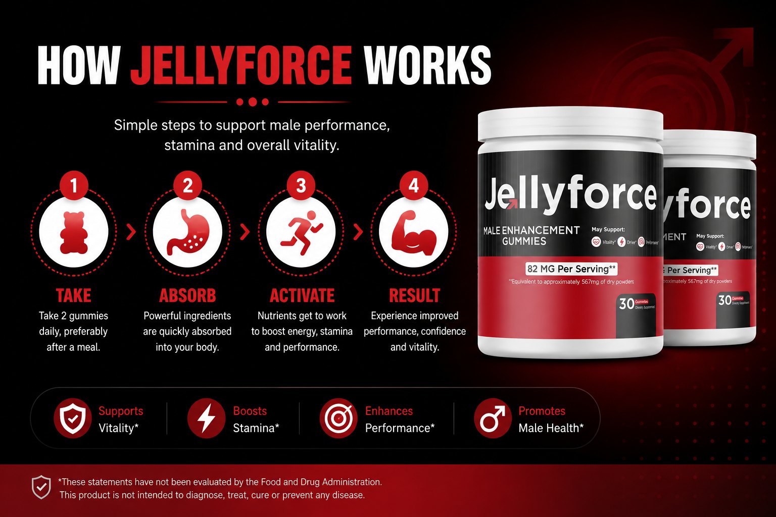How Jelly Force works: take, absorb, activate, result